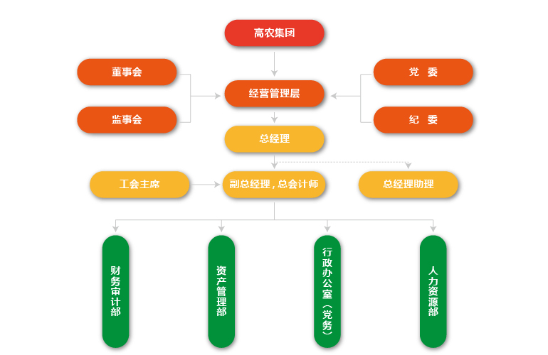 中国·金沙9570(集团)有限公司官网